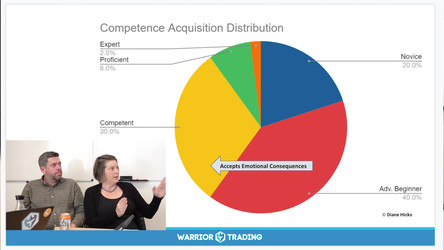 Warrior.Trading.Warrior.PRO.2021/01-Warrior Starter Course/03- Warrior Starter Chapters 7 - 15/CHAPTER 14 THE PSYCHOLOGY OF TRADING/Part 2 Stages of Learning to Trade.mp4
