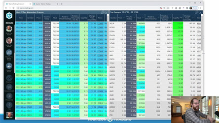 Warrior.Trading.Warrior.PRO.2021/01-Warrior Starter Course/03- Warrior Starter Chapters 7 - 15/CHAPTER 12 SCANNING 101/Understanding Stock Scanning.mp4