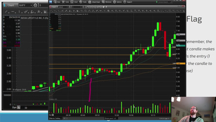 Warrior.Trading.Warrior.PRO.2021/01-Warrior Starter Course/02- Warrior Starter Chapters 4 - 6/Chapter 5 Tehnical Analysis/Part 5 Our Favorite Multi-Candle Patterns.mp4