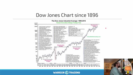 Warrior.Trading.Warrior.PRO.2021/01-Warrior Starter Course/01- Warrior Starter Chapters 1 - 3/02- Picking Stocks for Day Trading/00- Popular Financial Instruments for Day Trading/Warrior Starter Ch 2 Part 1 - Vxx Correction.mp4