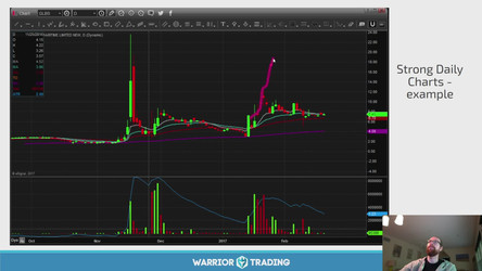 Warrior.Trading.Warrior.PRO.2021/01-Warrior Starter Course/02- Warrior Starter Chapters 4 - 6/Chapter 5 Tehnical Analysis/Part 7 What Makes a Strong Daily Chart.mp4